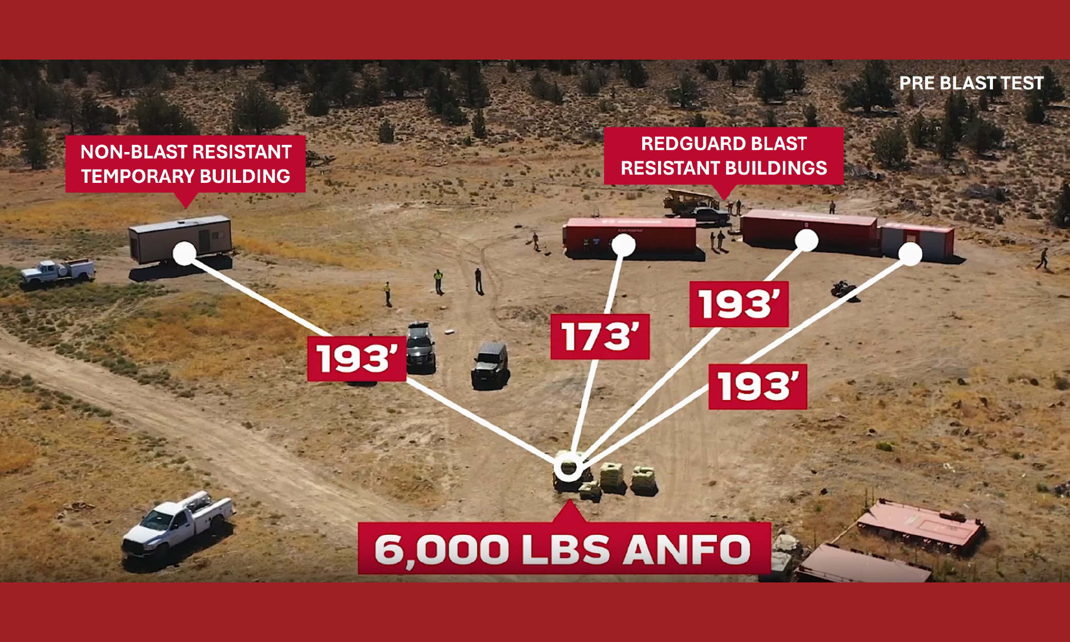 Pre-blast test setup showing a non-blast temporary building and RedGuard blast-resistant buildings at measured distances from the blast source.